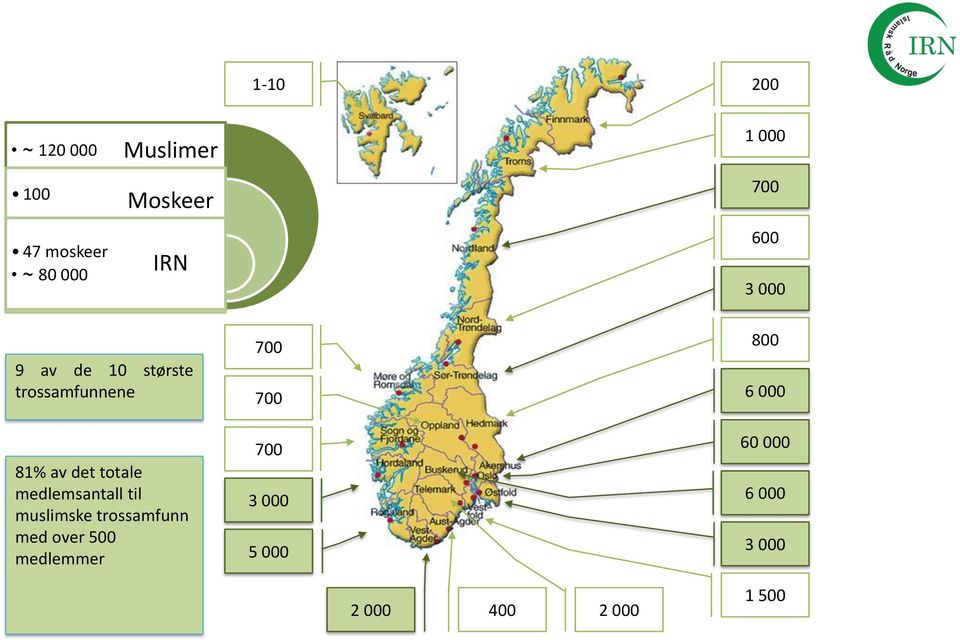 totale medlemsantall til muslimske trossamfunn med over 500