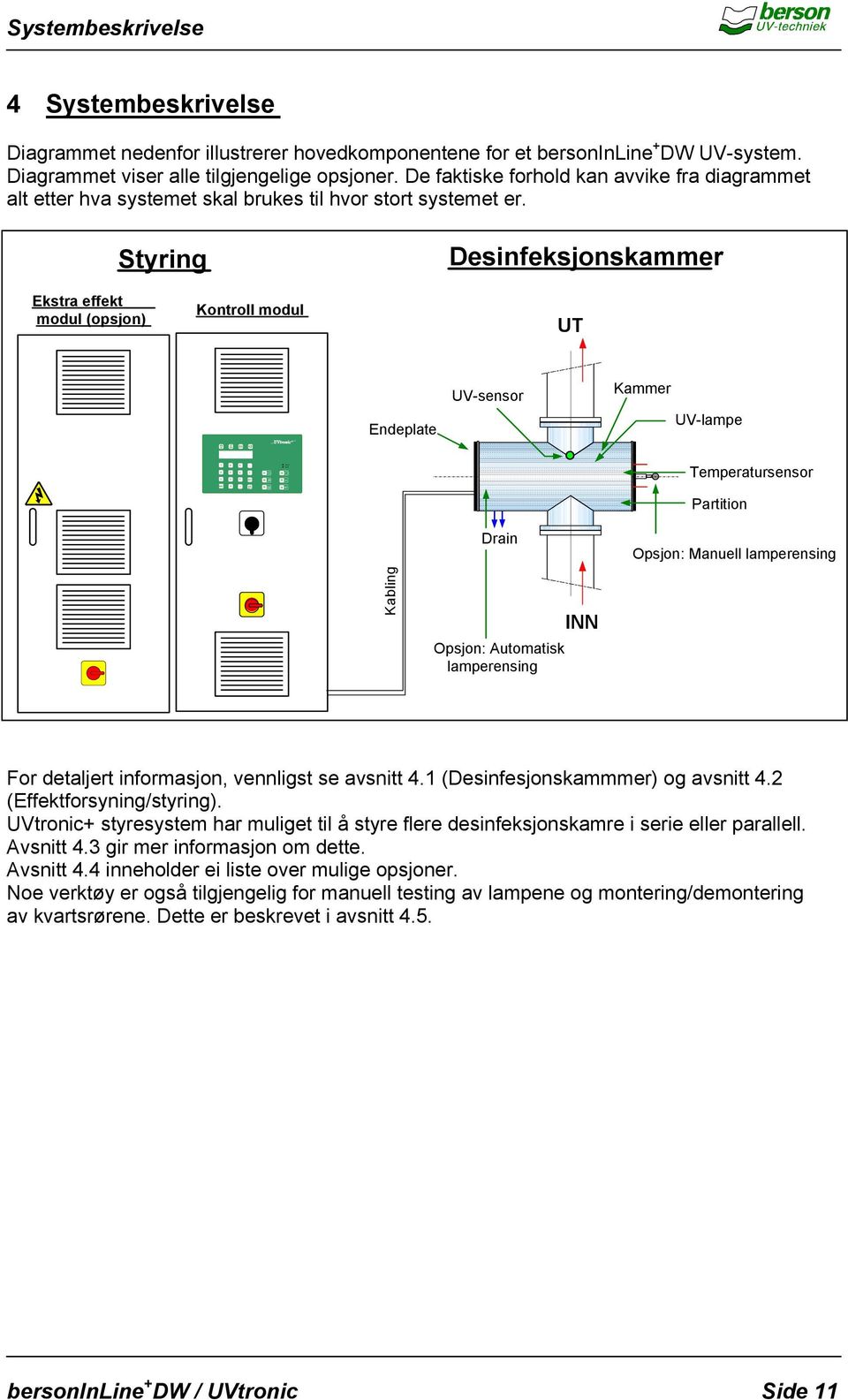 Styring Desinfeksjonskammer Ekstra effekt modul (opsjon) Kontroll modul UT UV-sensor Kammer Endeplate UV-lampe UVtronic + + Temperatursensor.