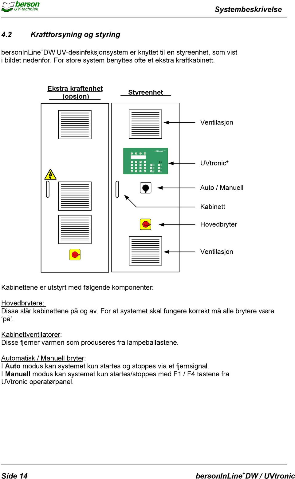 Ekstra kraftenhet (opsjon) Styreenhet Ventilasjon UVtronic + + UVtronic +.