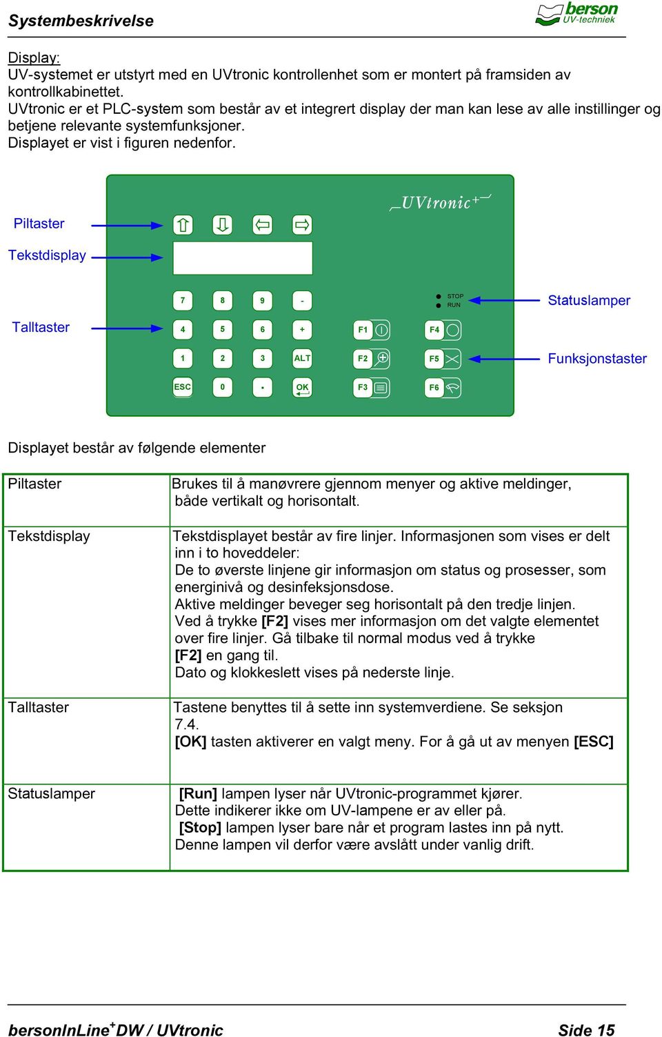 Piltaster UVtronic + Tekstdisplay 7 8 9 - STOP RUN Statuslamper Talltaster 4 5 6 + F1 F4 1 2 3 ALT F2 + F5 Funksjonstaster ESC 0.