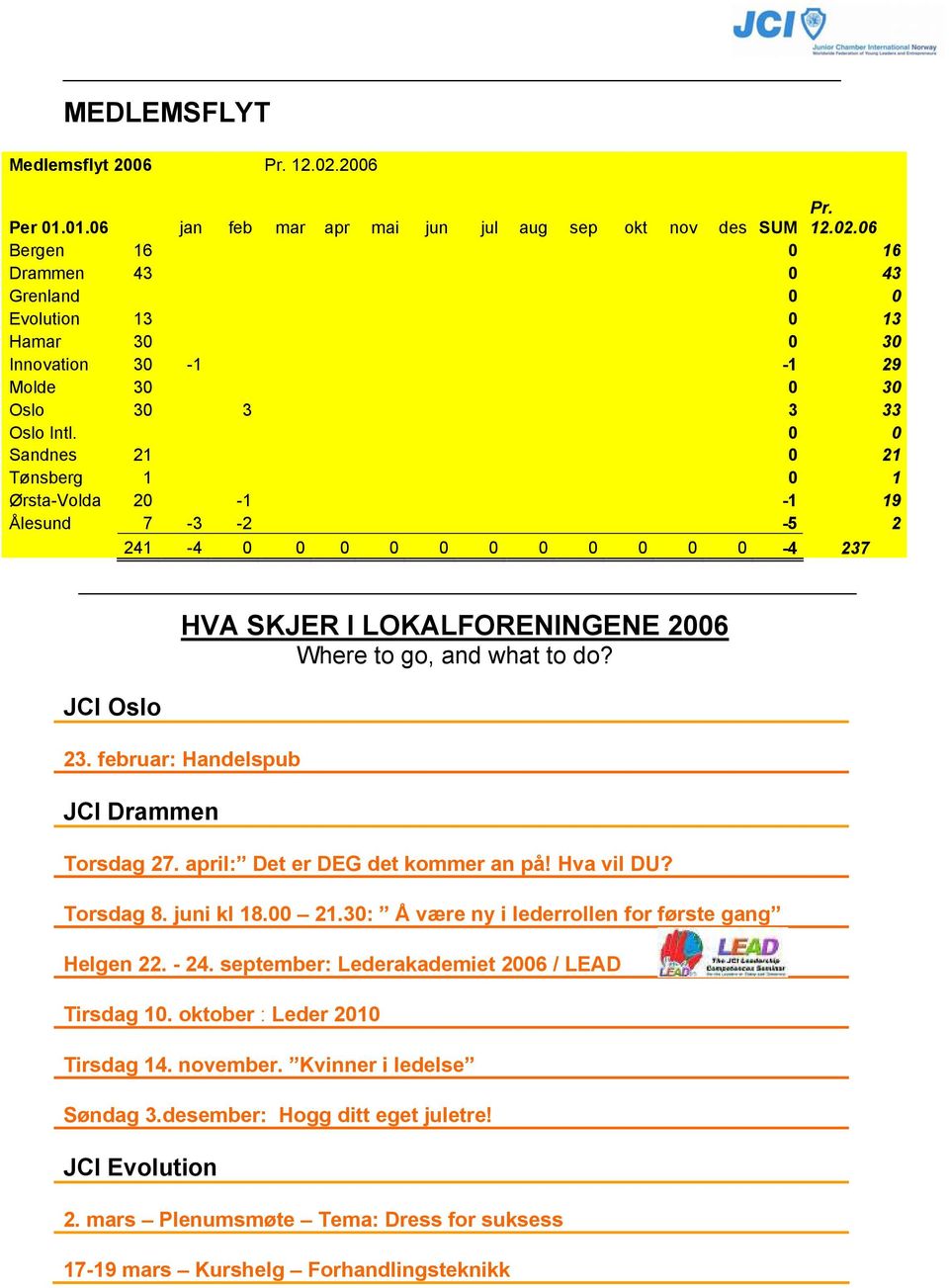 april: Det er DEG det kommer an på! Hva vil DU? Torsdag 8. juni kl 18.00 21.30: Å være ny i lederrollen for første gang Helgen 22. - 24. september: Lederakademiet 2006 / LEAD Tirsdag 10.