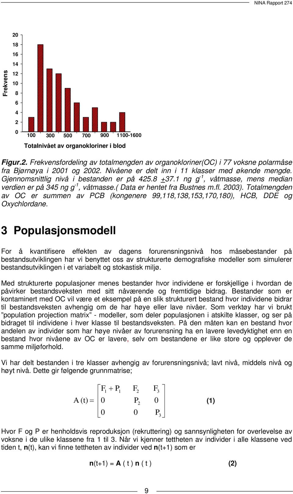 ( Data er hentet fra Bustnes m.fl. 23). Totalmengden av OC er summen av PCB (kongenere 99,118,138,153,17,18), HCB, DDE og Oxychlordane.