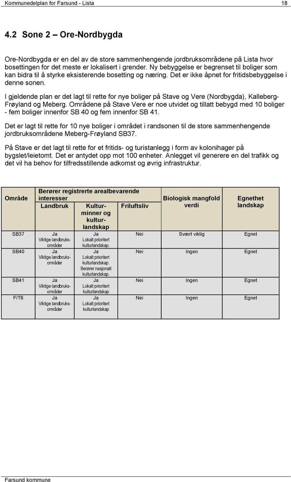 I gjeldende plan er det lagt til rette for nye boliger på Stave og Vere (Nordbygda), Kalleberg- Frøyland og Meberg.