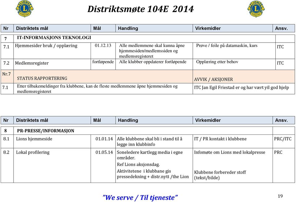 2 Medlemsregister fortløpende Alle klubber oppdaterer fortløpende Opplæring etter behov ITC ITC Nr.7 STATUS RAPPORTERING 7.