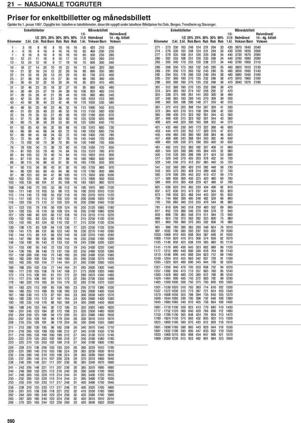 Enkeltbilletter Månedsbillett 1/6- Halvmåned/ 1/2 25% 25% 30% 20% 90% 31/8 Helmåned 14 - dg. billett Kilometer 2.kl.