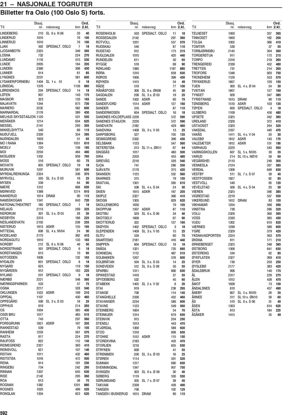 01 6 18 LØNSDAL 1376 1156 860 LØRENSKOG 204 SPESIALT.