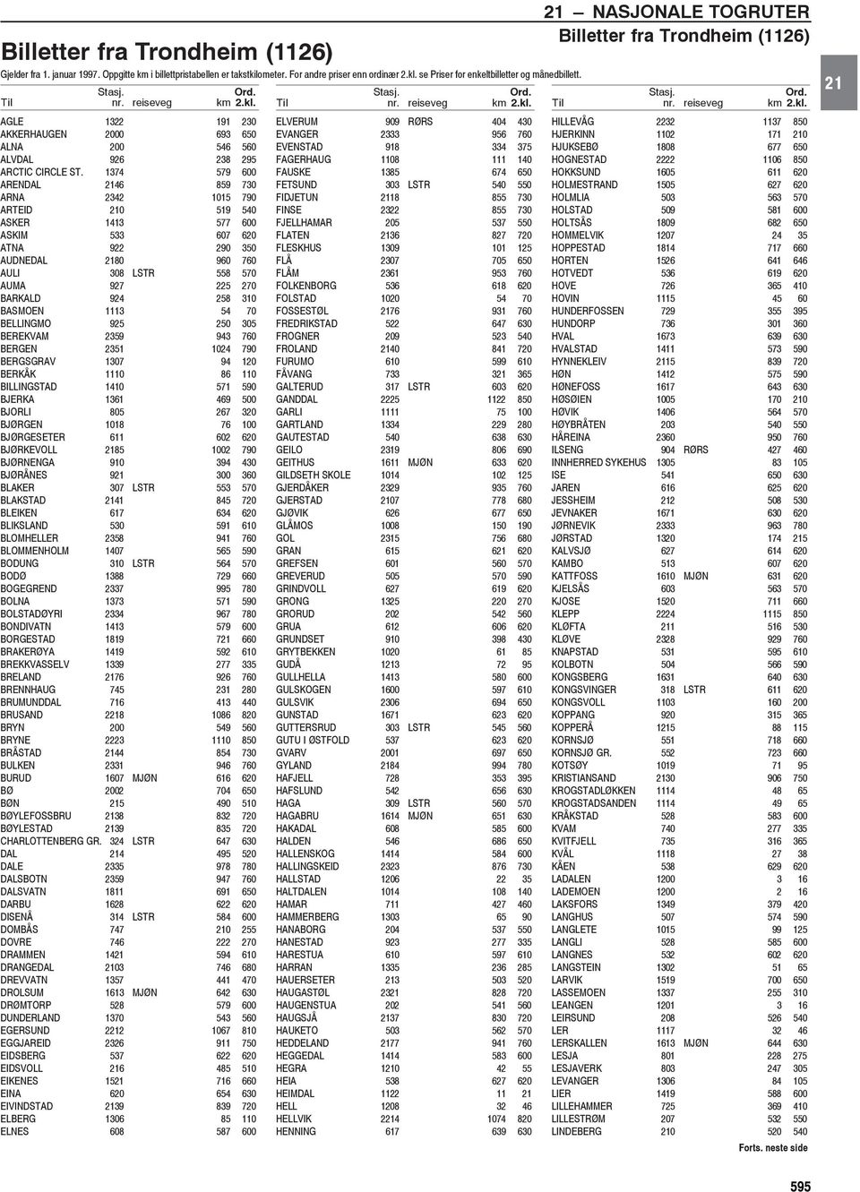 1374 579 600 ARENDAL 2146 859 730 ARNA 2342 1015 790 ARTEID 210 519 540 ASKER 1413 577 600 ASKIM 533 607 620 ATNA 922 290 350 AUDNEDAL 2180 960 760 AULI 308 LSTR 558 570 AUMA 927 225 270 BARKALD 924