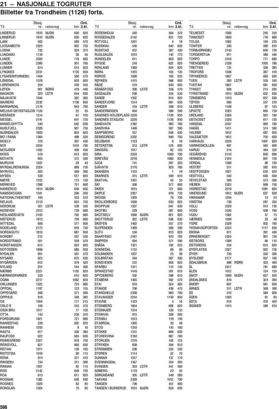 2231 1135 850 LYSAKER/FORNEBU 1404 560 570 LØNSDAL 1376 603 620 LØRENSKOG 204 539 550 LØTEN 907 RØRS 419 440 MAGNOR 323 LSTR 644 630 MAJAVATN 1344 322 365 MARIERO 2232 1136 850 MARNARDAL 2178 943 760