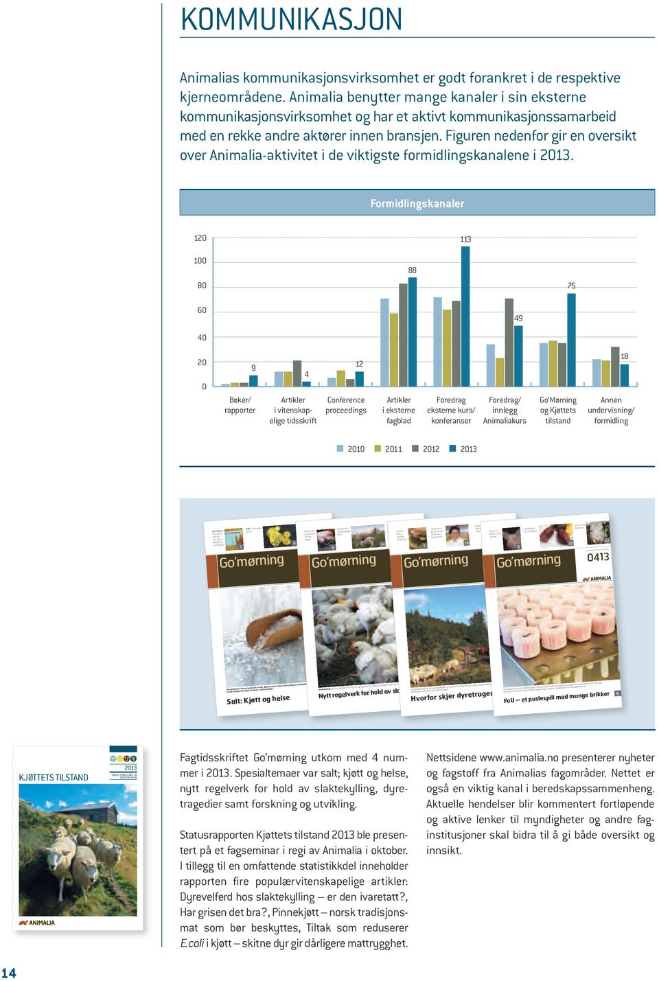 Figuren nedenfor gir en oversikt over Animalia-aktivitet i de viktigste formidlingskanalene i 2013.