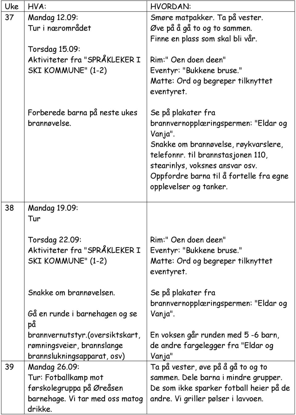 Snakke om brannøvelse, røykvarslere, telefonnr. til brannstasjonen 110, stearinlys, voksnes ansvar osv. Oppfordre barna til å fortelle fra egne opplevelser og tanker. 38 Mandag 19.09: Torsdag 22.