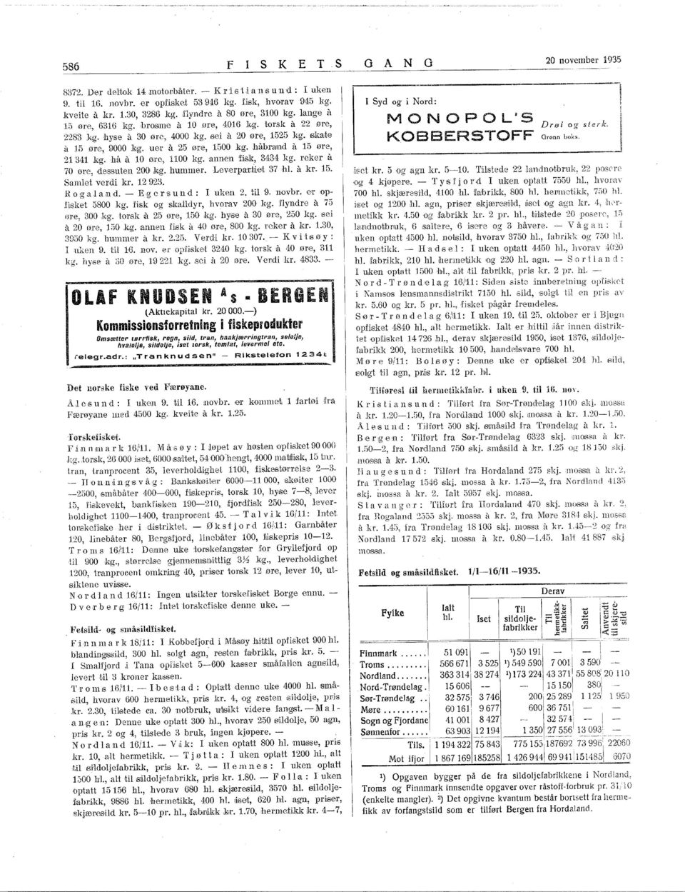 hå il 0 øre, 00 kg. annen fisk, 3434 kg. rekør å 70 øre, deisisuten 2.00 kg. hummer. Lev,erpa'l'tliet 37 hl. a kr. 5. Samlet v'erdi kr. 2923. R o g a l a il d. - E g e l' 'S u il d: uken 2. til 9.