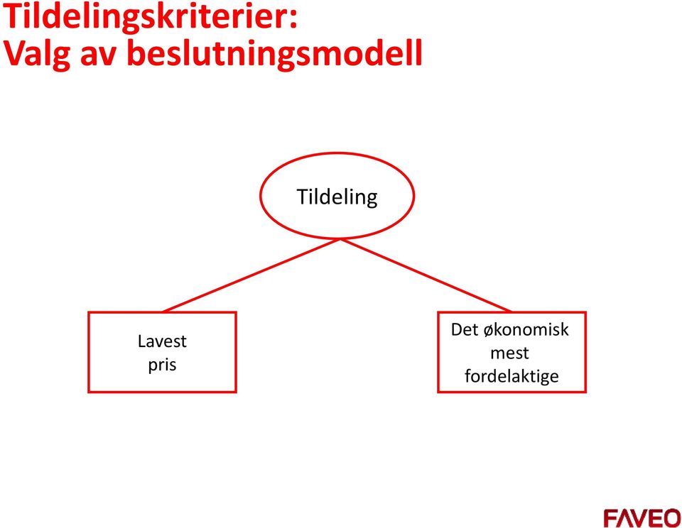 beslutningsmodell