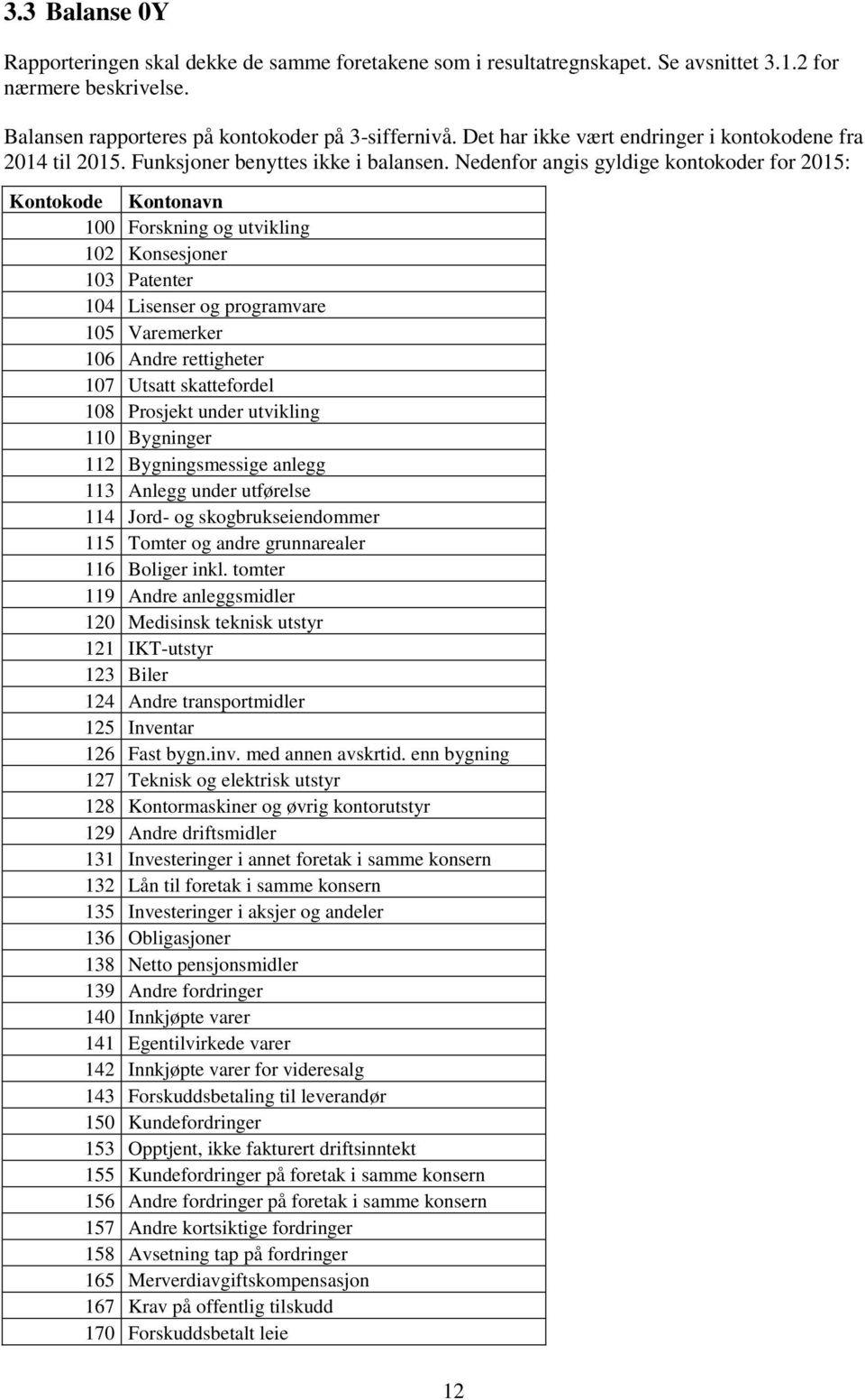 Nedenfor angis gyldige kontokoder for 2015: Kontokode Kontonavn 100 Forskning og utvikling 102 Konsesjoner 103 Patenter 104 Lisenser og programvare 105 Varemerker 106 Andre rettigheter 107 Utsatt