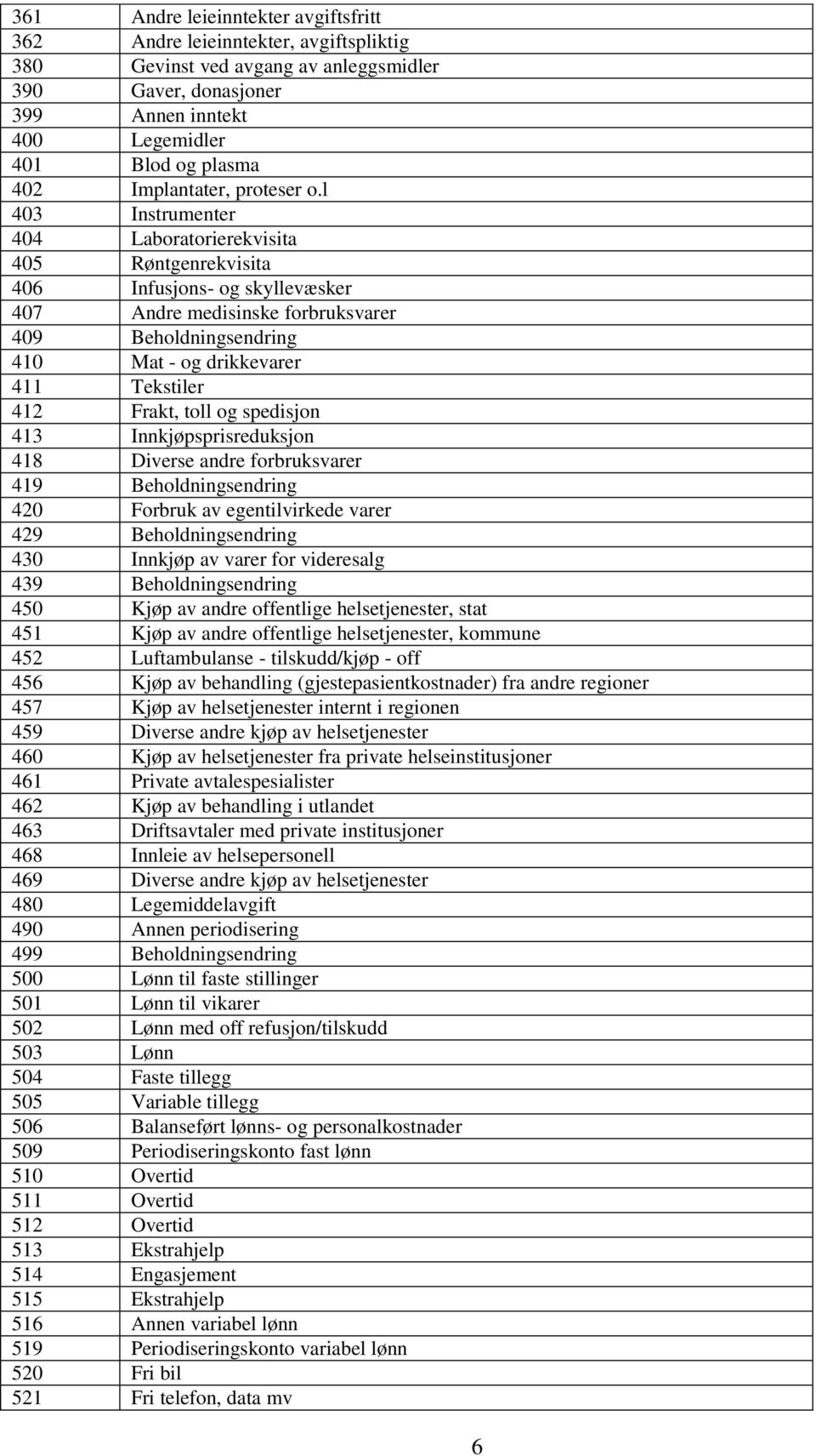 l 403 Instrumenter 404 Laboratorierekvisita 405 Røntgenrekvisita 406 Infusjons- og skyllevæsker 407 Andre medisinske forbruksvarer 409 Beholdningsendring 410 Mat - og drikkevarer 411 Tekstiler 412