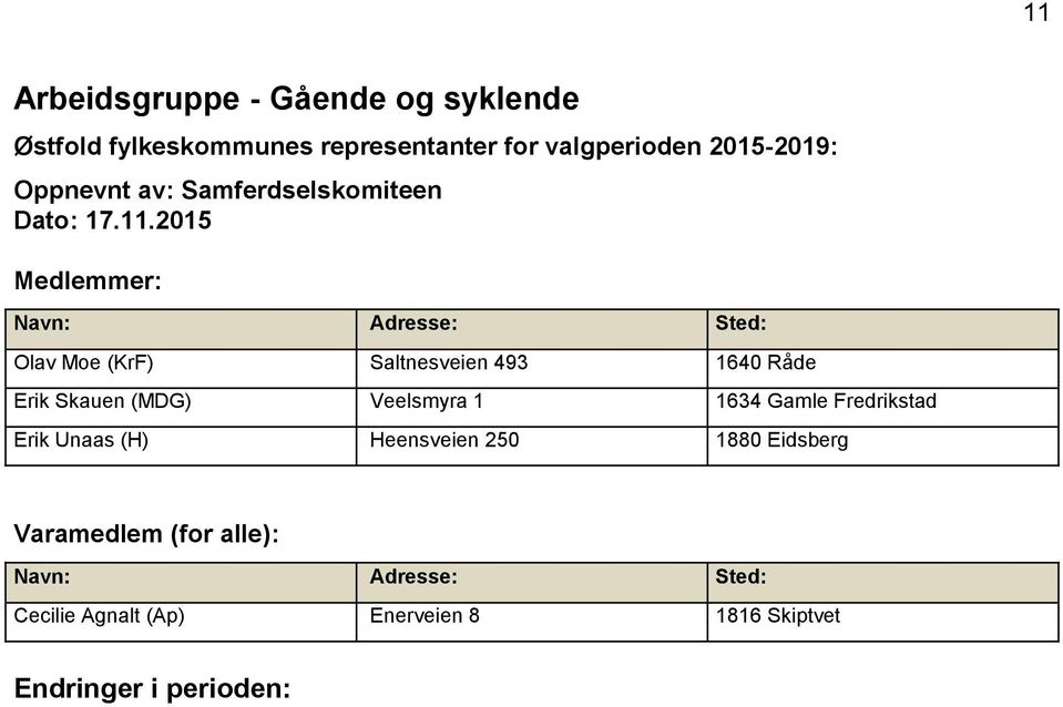 2015 Olav Moe (KrF) Saltnesveien 493 1640 Råde Erik Skauen (MDG) Veelsmyra 1 1634 Gamle
