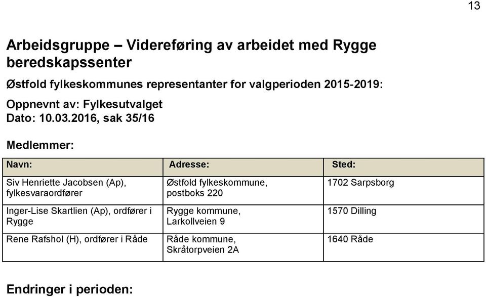 2016, sak 35/16 Siv Henriette Jacobsen (Ap), fylkesvaraordfører Inger-Lise Skartlien (Ap), ordfører i Rygge Rene