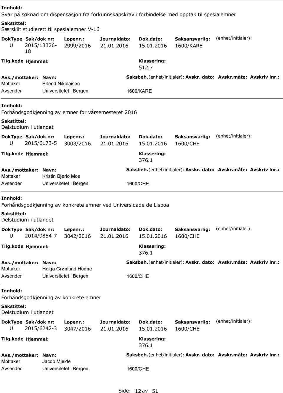 1 Mottaker Kristin Bjørlo Moe 1600/CHE Forhåndsgodkjenning av konkrete emner ved niversidade de Lisboa Delstudium i utlandet 2014/9854-7 3042/2016 15.01.2016 1600/CHE 376.