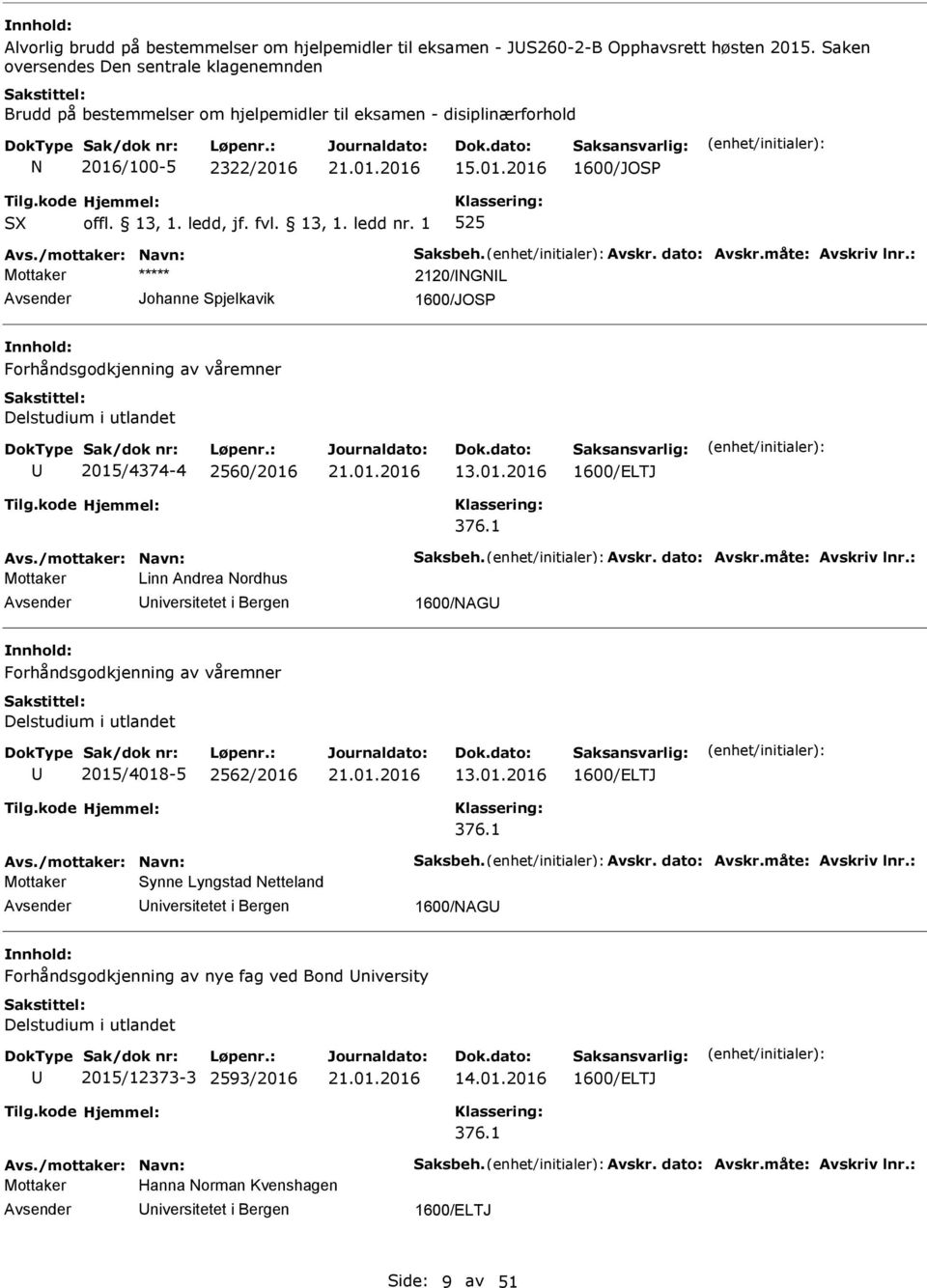 /100-5 2322/2016 15.01.2016 1600/JOP X 525 Mottaker 2120/NGNL Johanne pjelkavik 1600/JOP Forhåndsgodkjenning av våremner Delstudium i utlandet 2015/4374-4 2560/2016 13.01.2016 1600/ELTJ 376.