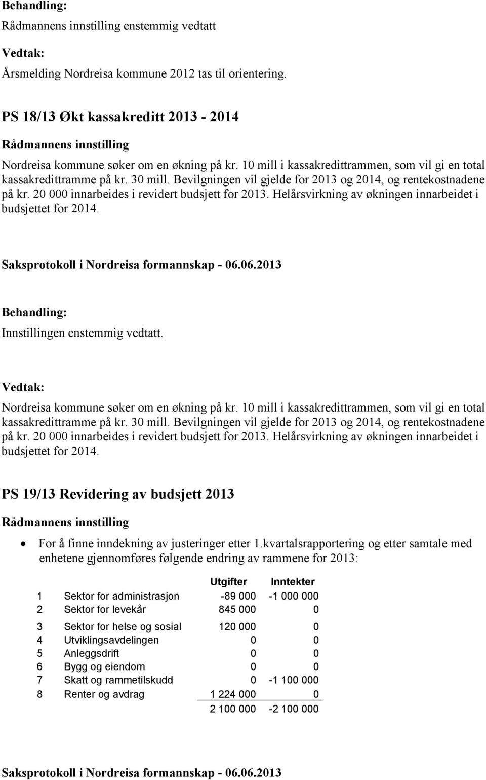 Nordreisa kommune søker om en økning på kr. 10 mill i kassakredittrammen, som vil gi en total kassakredittramme på kr. 30 mill.