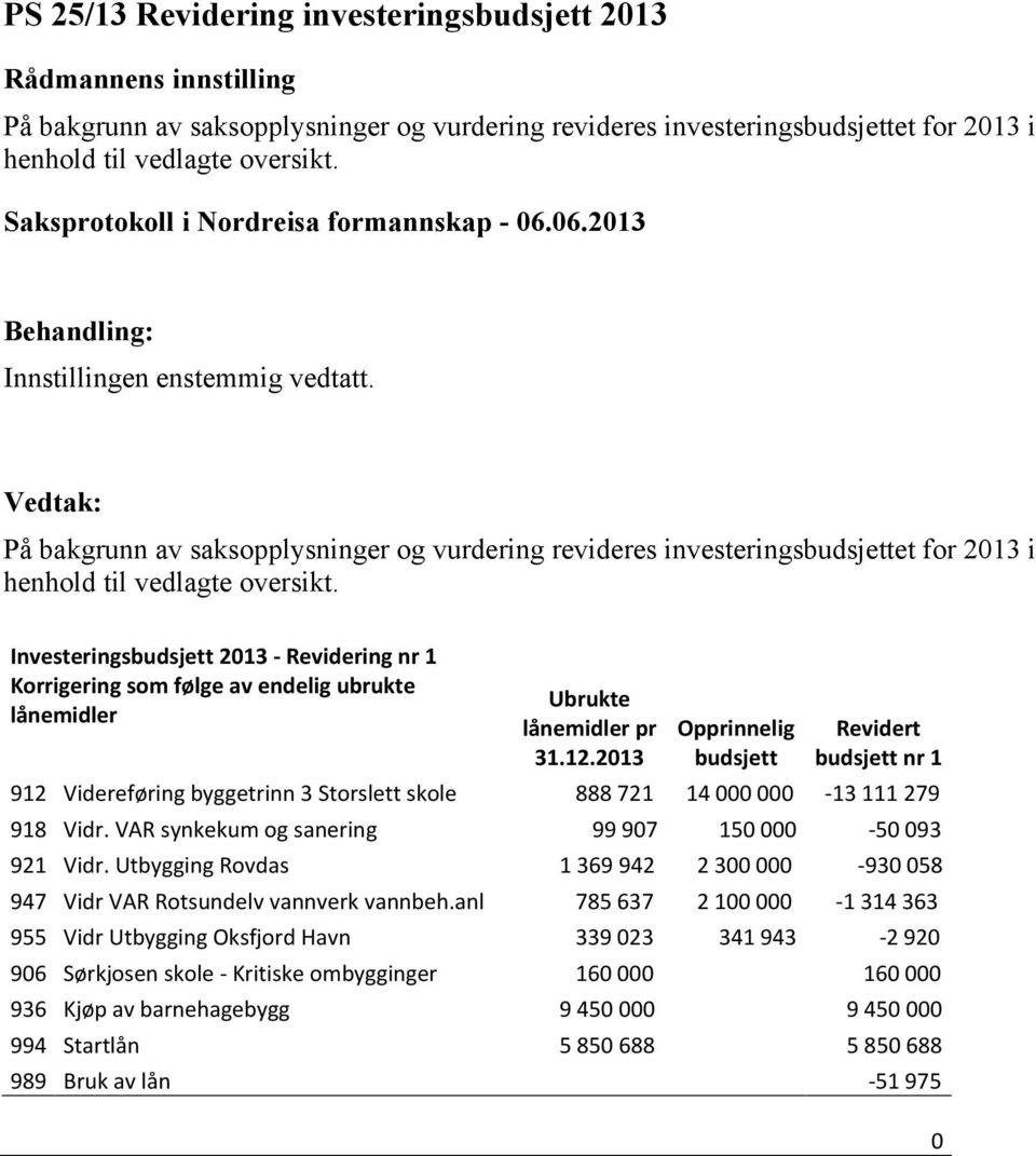 Investeringsbudsjett 2013 - Revidering nr 1 Korrigering som følge av endelig ubrukte lånemidler Ubrukte lånemidler pr 31.12.