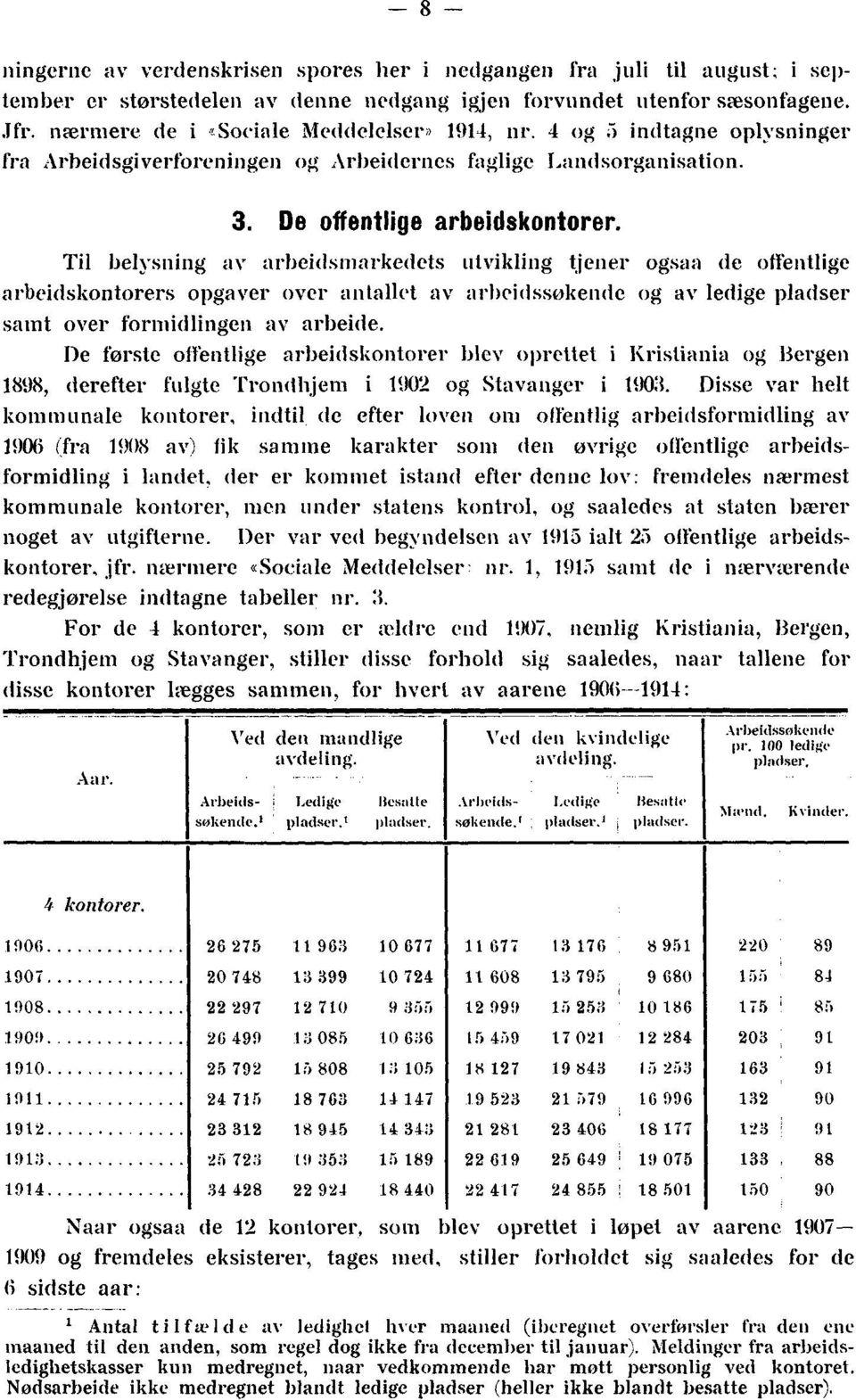 Til belysning av arbeidsmarkedets utvikling tjener ogsaa de offentlige arbeidskontorers opgaver over antallet av arbeidssokende og av ledige pladser samt over formidlingen av arbeide.