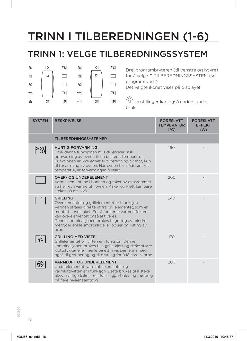 SYSTEM BESKRIVELSE FORESLÅTT TEMPERATUR ( C) FORESLÅTT EFFEKT (W) TILBEREDNINGSSYSTEMER HURTIG FORVARMING Bruk denne funksjonen hvis du ønsker rask oppvarming av ovnen til en bestemt temperatur.