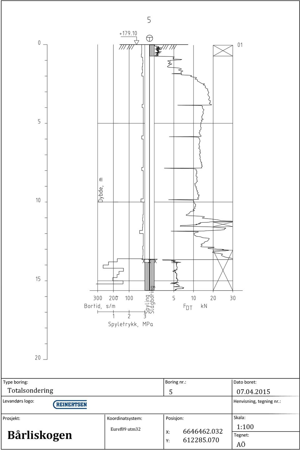 : Prosjekt: Koordinatsystem: Euref89 utm32 Posisjon: