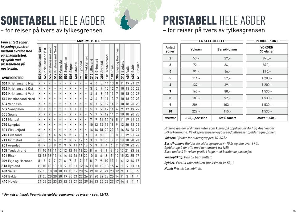 Grimstad 201 Arendal 105 Tvedestrand 101 Risør 309 Evje og Hornnes 313 Bygland 404 Valle 407 Bykle 410 Hovden AVREISESTED 501 Kristiansand Nær * * * * * * * * * * 4 6 8 11 13 8 11 19 21 24 522