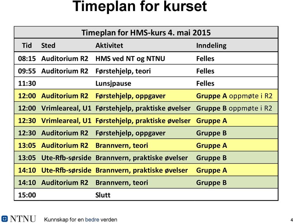 Førstehjelp, oppgaver Gruppe A oppmøte i R2 12:00 Vrimleareal, U1 Førstehjelp, praktiske øvelser Gruppe B oppmøte i R2 12:30 Vrimleareal, U1 Førstehjelp, praktiske øvelser