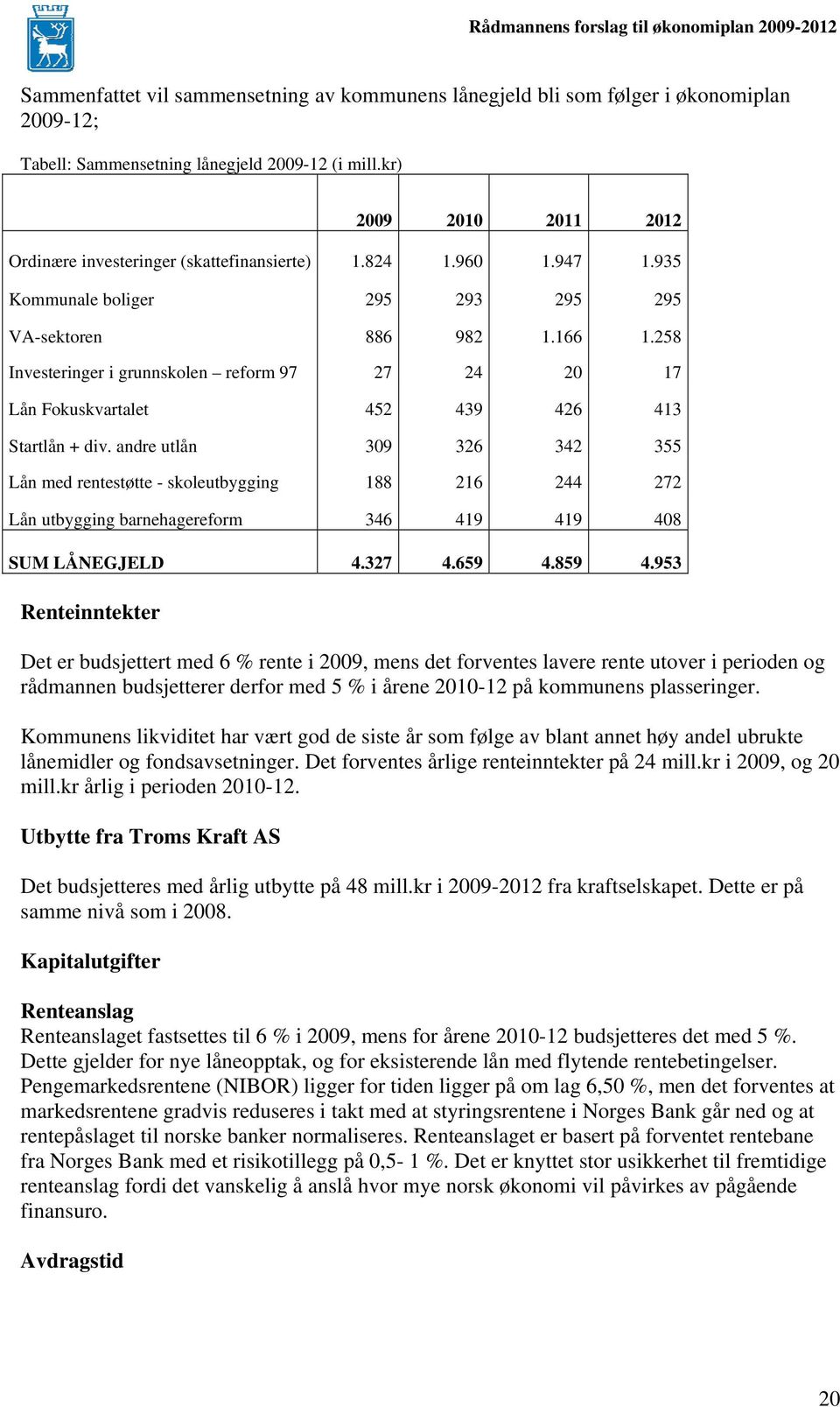 258 Investeringer i grunnskolen reform 97 27 24 20 17 Lån Fokuskvartalet 452 439 426 413 Startlån + div.