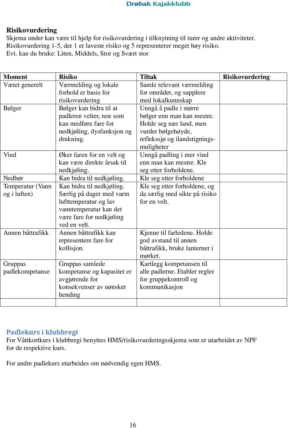 og supplere med lokalkunnskap Bølger Bølger kan bidra til at padleren velter, noe som kan medføre fare for nedkjøling, dysfunksjon og drukning. Unngå å padle i større bølger enn man kan mestre.