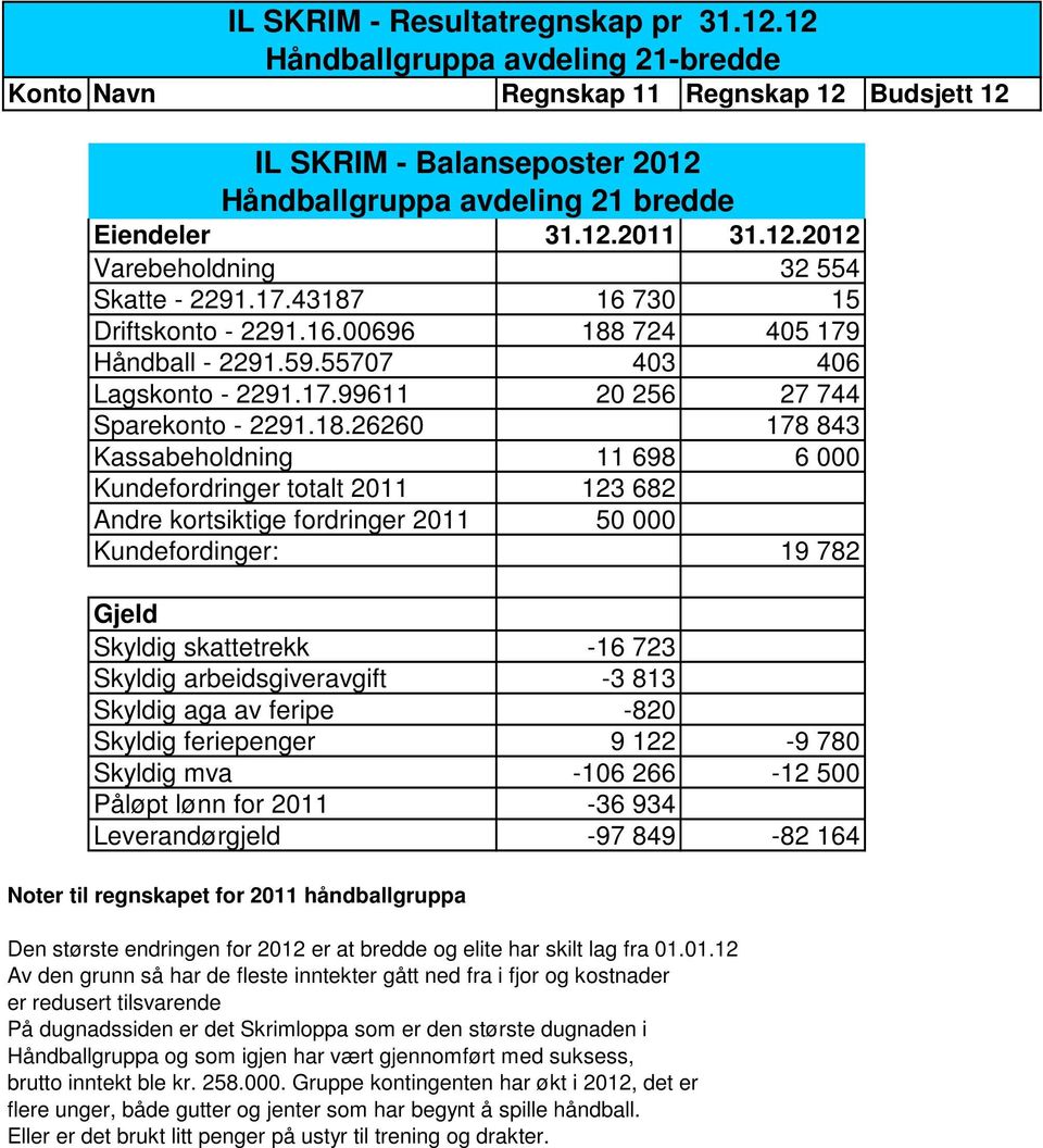 16 730 15 Driftskonto - 2291.16.00696 188