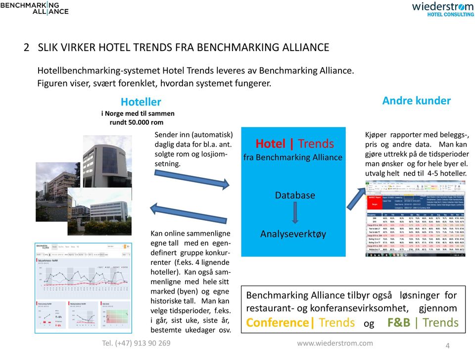 Hotel Trends fra Benchmarking Alliance Andre kunder Kjøper rapporter med beleggs-, pris og andre data. Man kan gjøre uttrekk på de tidsperioder man ønsker og for hele byer el.