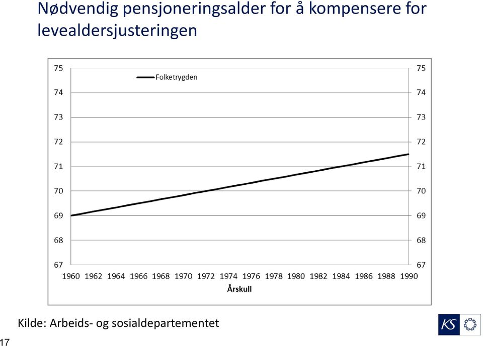 levealdersjusteringen 17