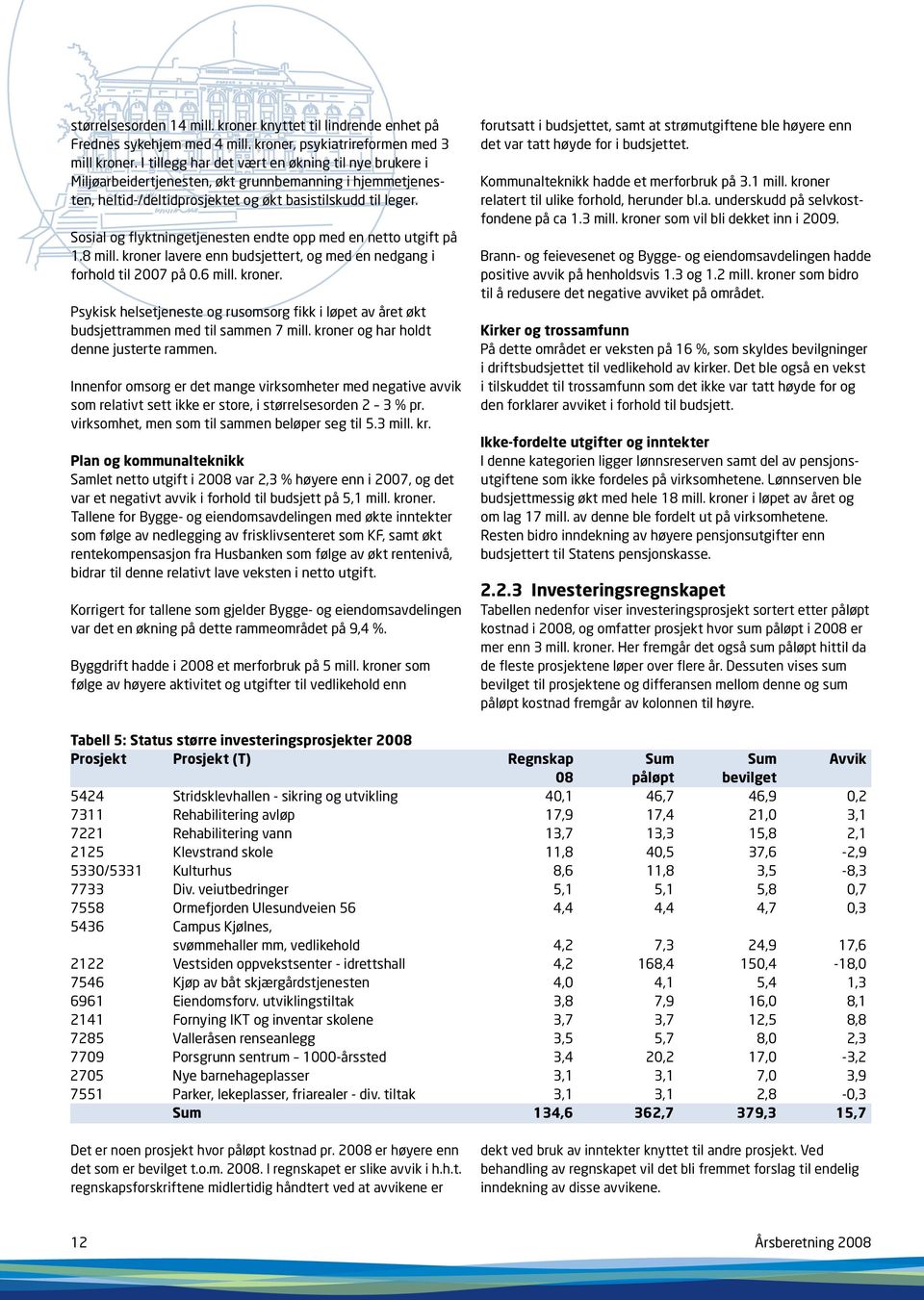 Sosial og flyktningetjenesten endte opp med en netto utgift på 1.8 mill. kroner lavere enn budsjettert, og med en nedgang i forhold til 2007 på 0.6 mill. kroner. Psykisk helsetjeneste og rusomsorg fikk i løpet av året økt budsjettrammen med til sammen 7 mill.