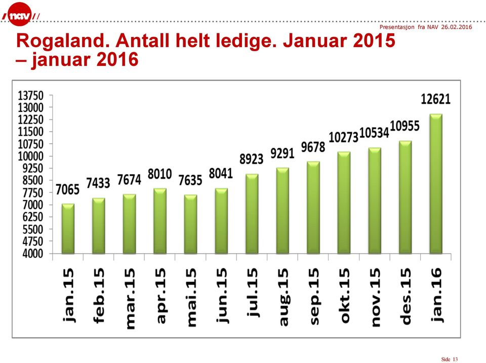 ledige.