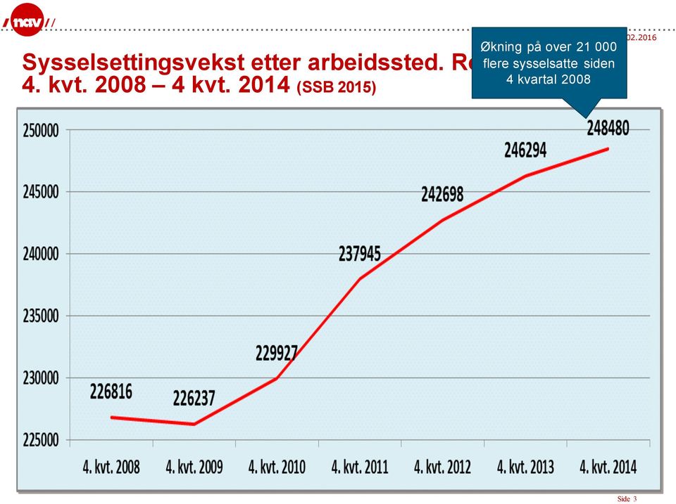 2014 (SSB 2015) Økning på over 21 000