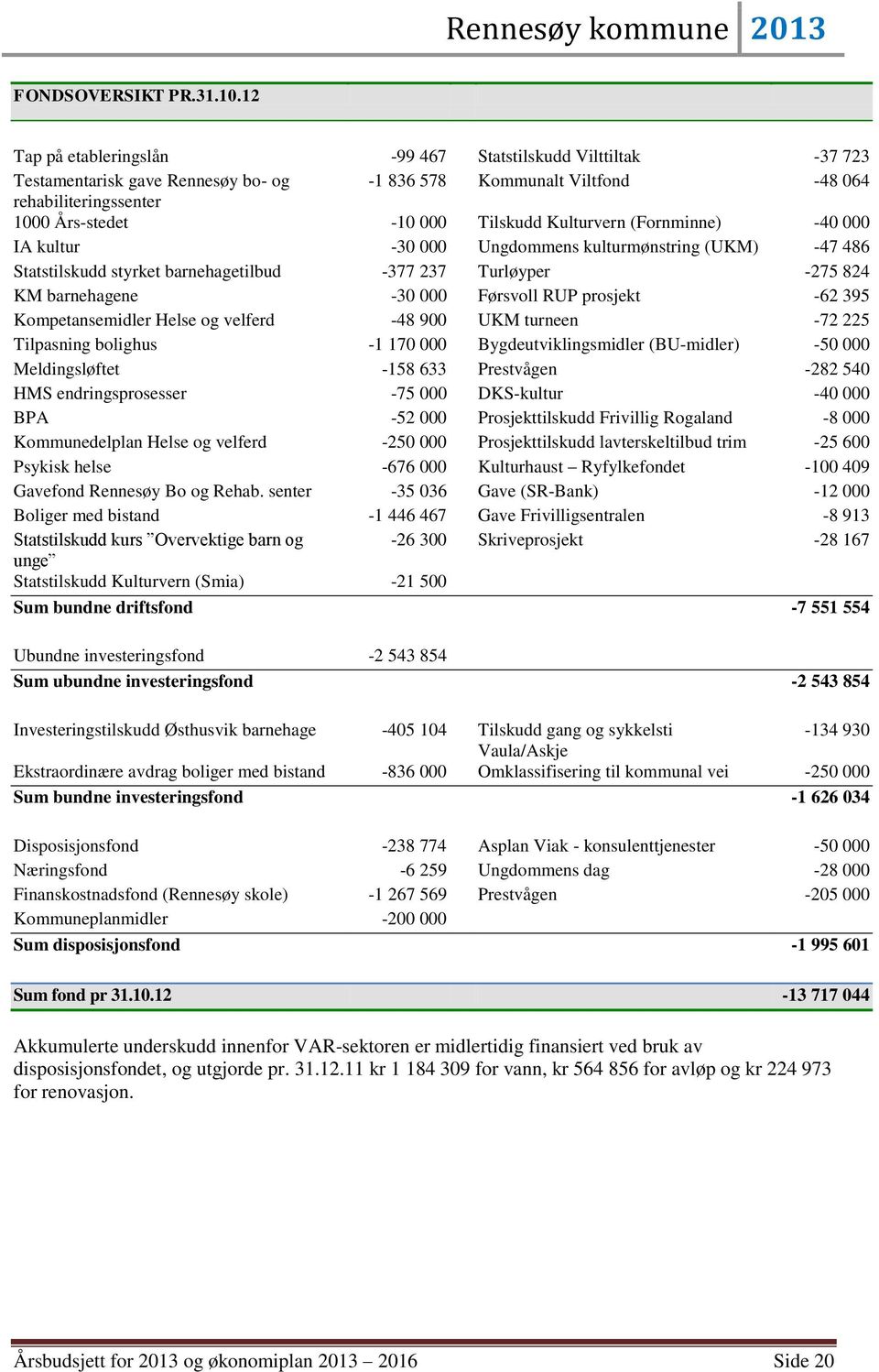 Kulturvern (Fornminne) -40 000 IA kultur -30 000 Ungdommens kulturmønstring (UKM) -47 486 Statstilskudd styrket barnehagetilbud -377 237 Turløyper -275 824 KM barnehagene -30 000 Førsvoll RUP