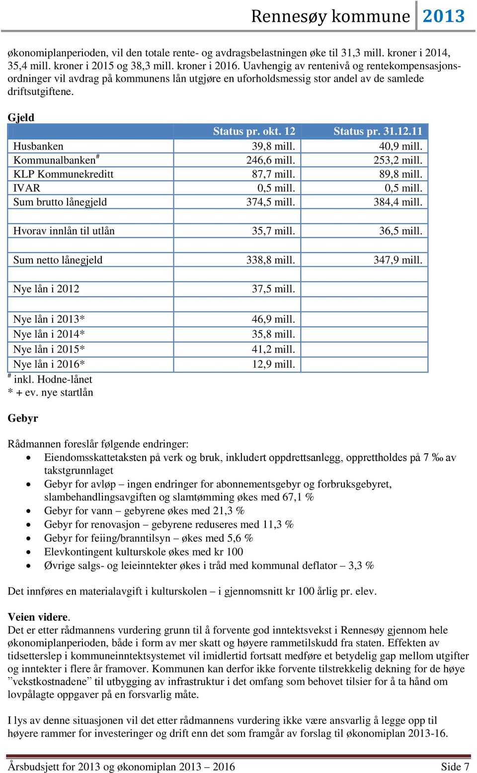 40,9 mill. Kommunalbanken # 246,6 mill. 253,2 mill. KLP Kommunekreditt 87,7 mill. 89,8 mill. IVAR 0,5 mill. 0,5 mill. Sum brutto lånegjeld 374,5 mill. 384,4 mill. Hvorav innlån til utlån 35,7 mill.