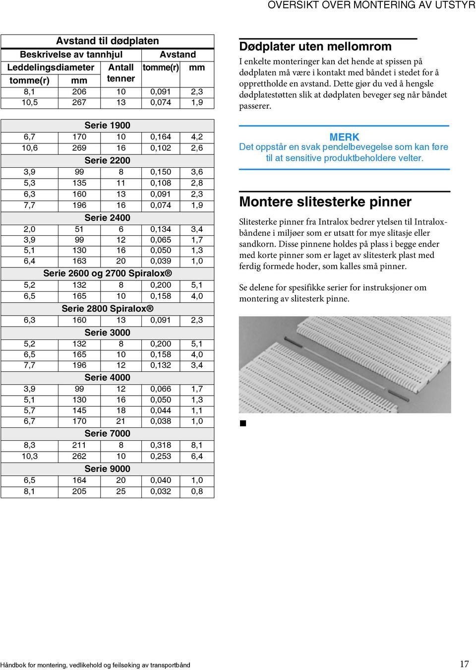 0,050 1,3 6,4 163 20 0,039 1,0 Serie 2600 og 2700 Spiralox 5,2 132 8 0,200 5,1 6,5 165 10 0,158 4,0 Serie 2800 Spiralox 6,3 160 13 0,091 2,3 Serie 3000 5,2 132 8 0,200 5,1 6,5 165 10 0,158 4,0 7,7