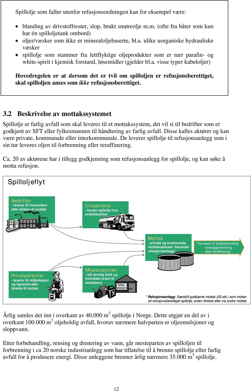 3.2 Beskrivelse av mottakssystemet Spillolje er farlig avfall som skal leveres til et mottakssystem, det vil si til bedrifter som er godkjent av SFT eller fylkesmannen til håndtering av farlig avfall.