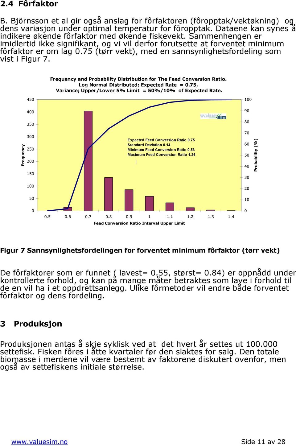 75 (tørr vekt), med en sannsynlighetsfordeling som vist i Figur 7. and Probability Distribution for The Feed Conversion Ratio. Log Normal Distributed; Expected Rate =.