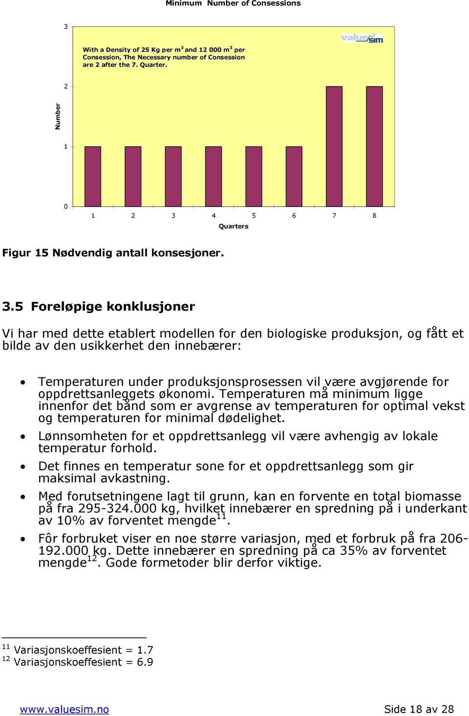 4 5 6 7 8 Quarters Figur 15 Nødvendig antall konsesjoner. 3.