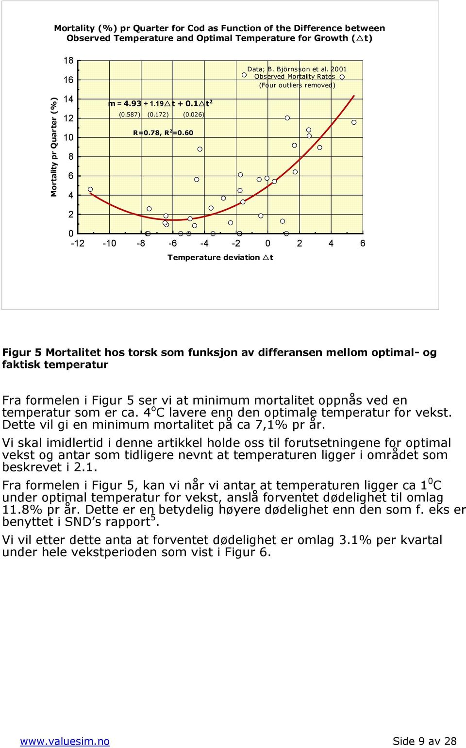 21 Observed Mortality Rates (Four outliers removed) -12-1 -8-6 -4-2 2 4 6 Temperature deviation t Figur 5 Mortalitet hos torsk som funksjon av differansen mellom optimal- og faktisk temperatur Fra