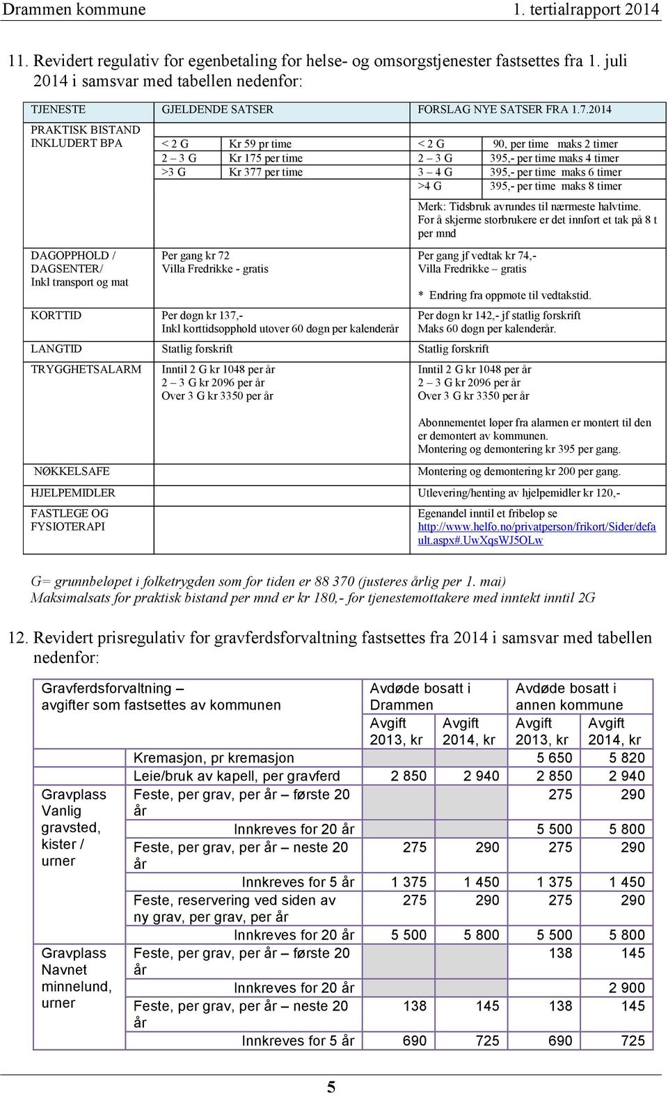 2014 PRAKTISK BISTAND INKLUDERT BPA < 2 G Kr 59 pr time < 2 G 90, per time maks 2 timer 2 3 G Kr 175 per time 2 3 G 395,- per time maks 4 timer >3 G Kr 377 per time 3 4 G 395,- per time maks 6 timer