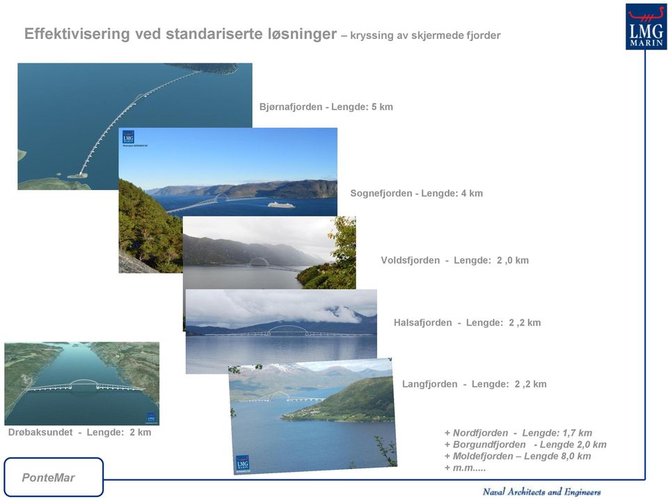 Lengde: 2,2 km Langfjorden - Lengde: 2,2 km Drøbaksundet - Lengde: 2 km + Nordfjorden -