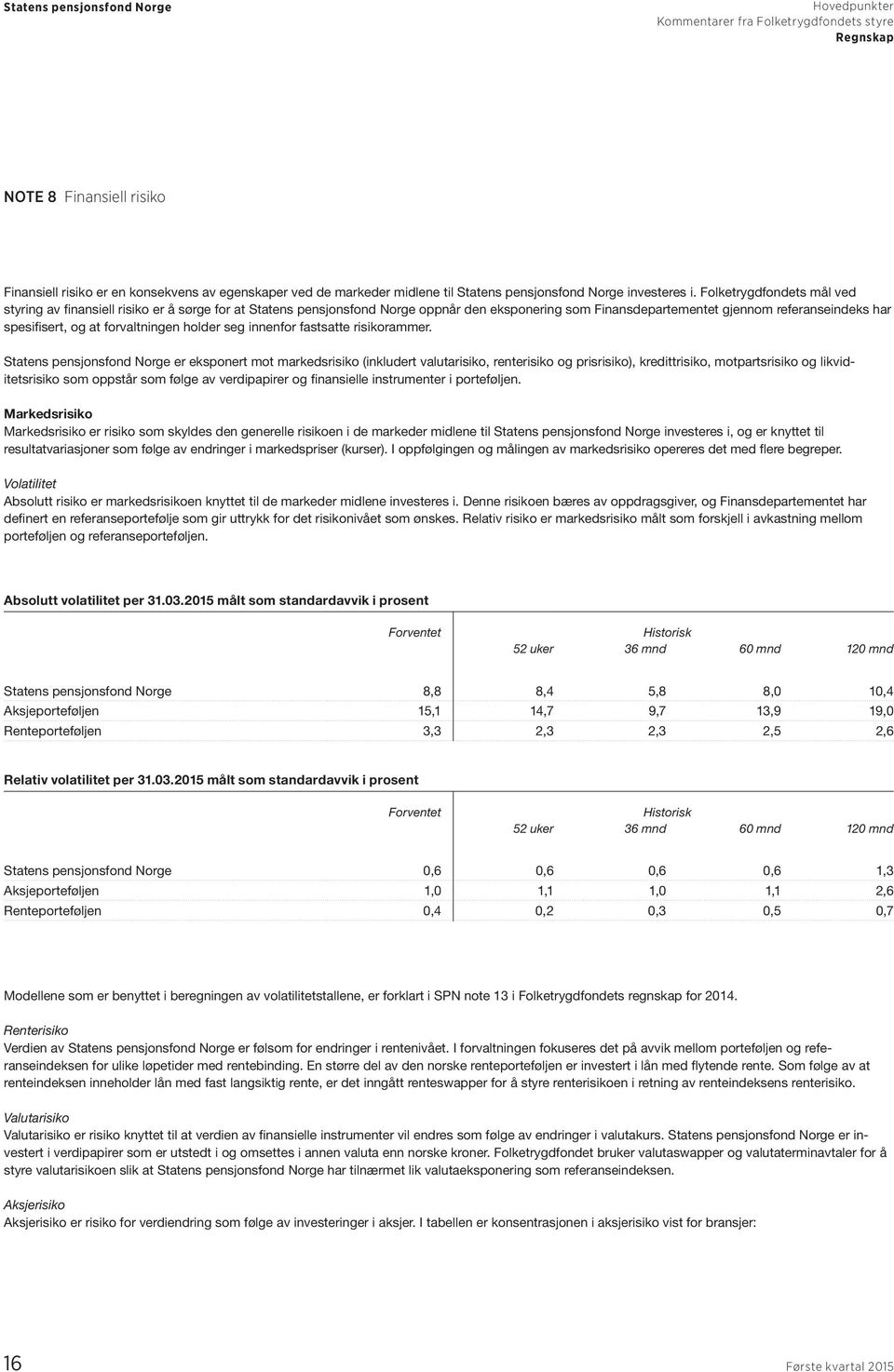 forvaltningen holder seg innenfor fastsatte risikorammer.