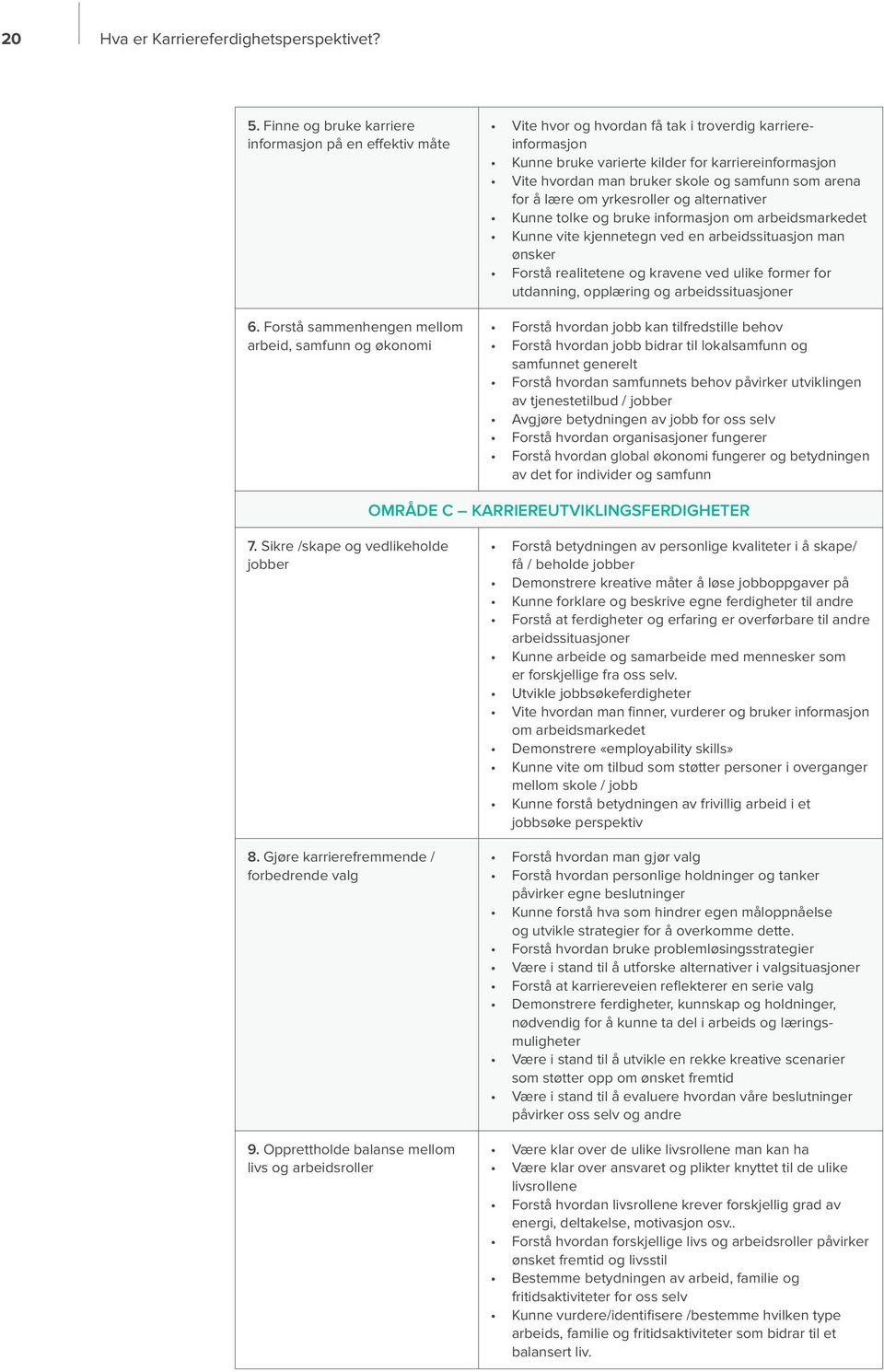 samfunn som arena for å lære om yrkesroller og alternativer Kunne tolke og bruke informasjon om arbeidsmarkedet Kunne vite kjennetegn ved en arbeidssituasjon man ønsker Forstå realitetene og kravene