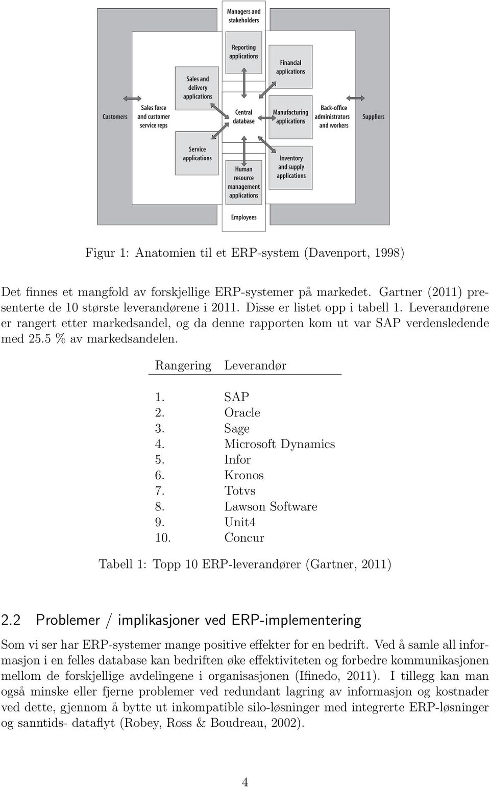 Sage 4. Microsoft Dynamics 5. Infor 6. Kronos 7. Totvs 8. Lawson Software 9. Unit4 10. Concur Tabell 1: Topp 10 ERP-leverandører (Gartner, 2011) 2.