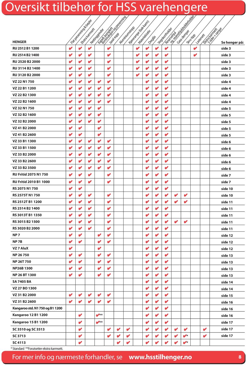 2000 VZ 41 B2 2600 VZ 33 B1 1300 VZ 33 B1 1500 VZ 33 B2 2000 VZ 33 B2 2600 VZ 33 B2 3500 RU Fritid 2075 N1 750 RU Fritid 2010 B1 1000 RS 2075 N1 750 RS 2575T N1 750 RS 2512T B1 1200 RS 2514 B2 1400